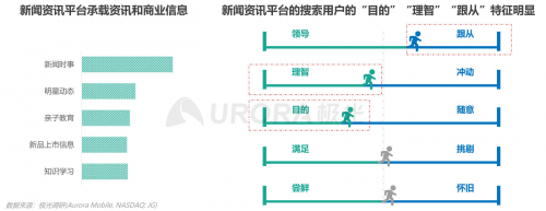 极光：内容生态搜索趋势研究报告