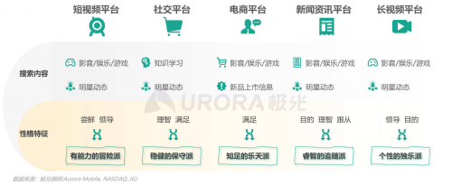 极光：内容生态搜索趋势研究报告