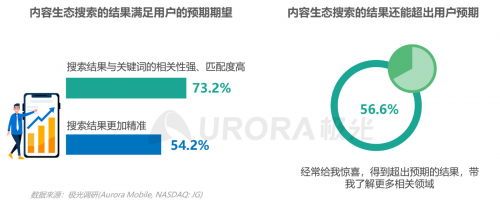 极光：内容生态搜索趋势研究报告