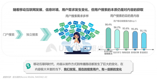 极光：内容生态搜索趋势研究报告