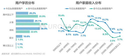 极光：内容生态搜索趋势研究报告