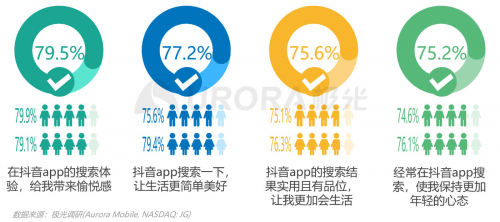 极光：内容生态搜索趋势研究报告