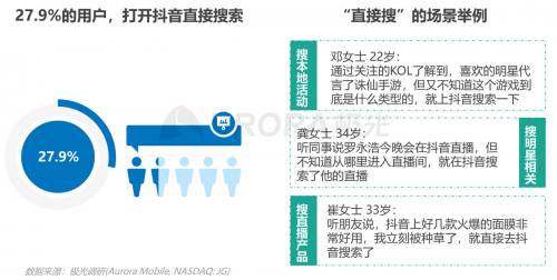 极光：内容生态搜索趋势研究报告