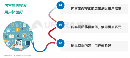 极光：内容生态搜索趋势研究报告