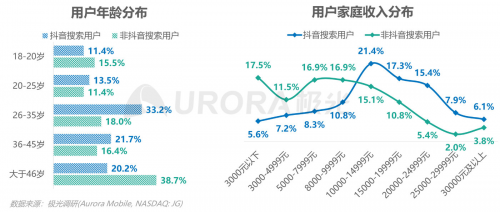 极光：内容生态搜索趋势研究报告