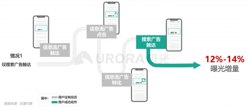 极光：内容生态搜索趋势研究报告