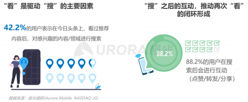 极光：内容生态搜索趋势研究报告