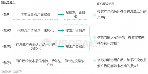 极光：内容生态搜索趋势研究报告