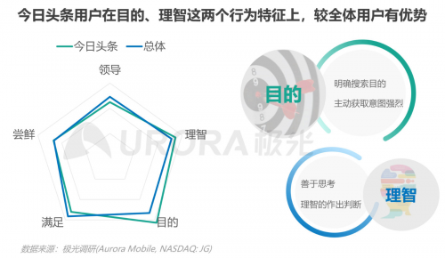 极光：内容生态搜索趋势研究报告