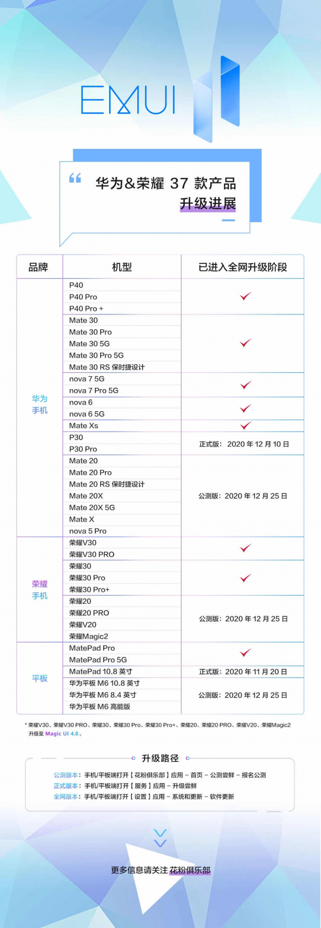 即刻享用Mate 40系列新功能，P40系列、Mate 30系列用户只需升级EMUI11