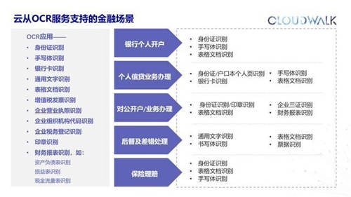 携手中国银联，云从科技推出多个基于“银联云“的智慧银行解决方案