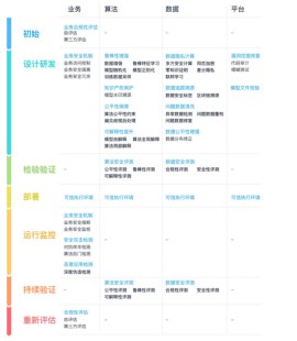 中国信通院联合RealAI发布《人工智能安全框架（2020年）》