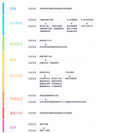 中国信通院联合RealAI发布《人工智能安全框架（2020年）》