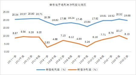 年末盘点2021年极具潜力的中小市值投资标的，春秋电子（603890.SH）、沃特股份（002886.SZ）上榜