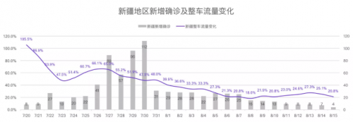 从G7物联网货运大数据看中国经济V型反弹