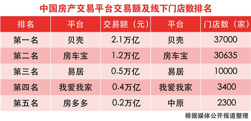 房车宝开启房车全渠道交易，恒大汽车实现全渠道生态闭环