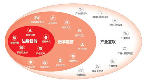 用友：“精”“智”赋能制造业数字化转型