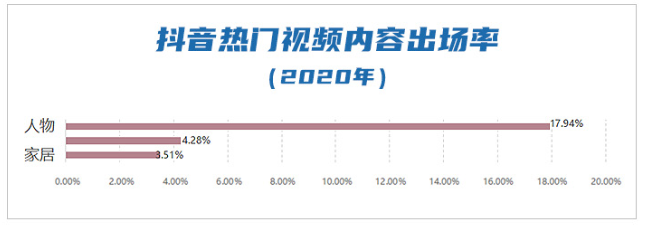 《中国视频社会化趋势报告》