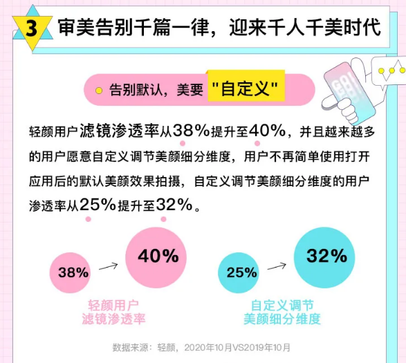 2020年美颜新趋势洞察报告