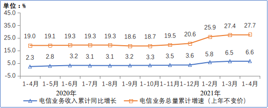 手机