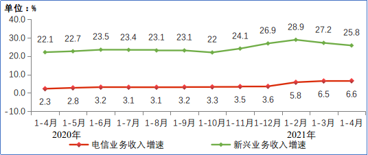 手机