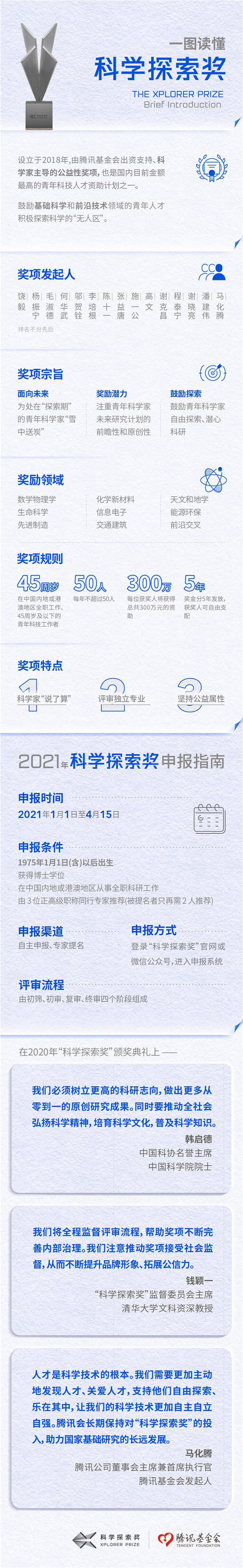 2021年“科学探索奖”申报启动 继续资助青年科学家投身基础研究