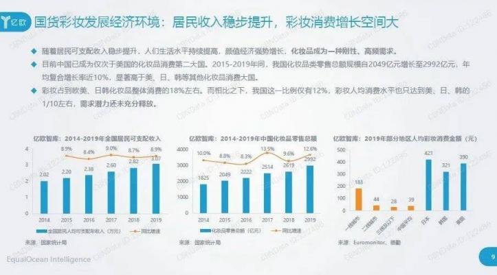 “变美”生意背后的隐形赛道：国产卸妆油品类缘何异军突起