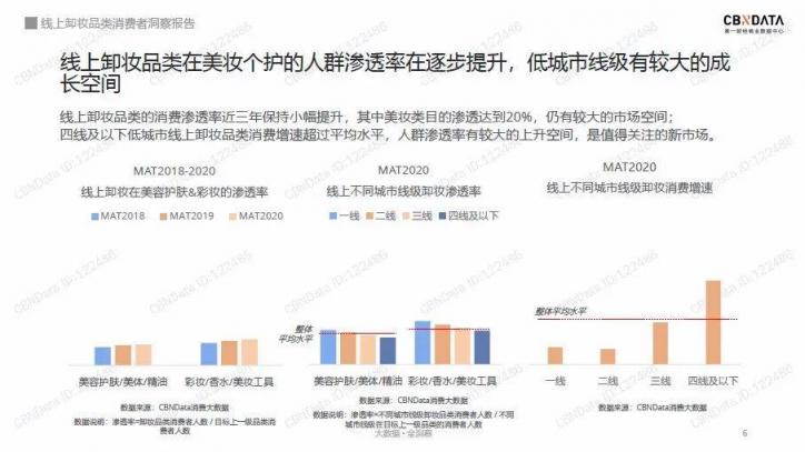 “变美”生意背后的隐形赛道：国产卸妆油品类缘何异军突起