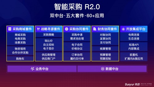 2021年ToB第一场融资事件，商越科技宣布完成A+轮融资