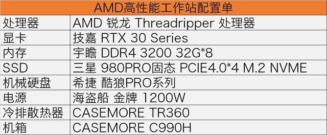AMD锐龙 Threadripper高性能工作站助力专业赛车模拟训练