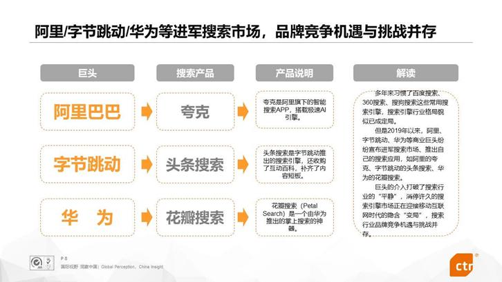 搜索老玩家百度360排名稳定 新入局的阿里字节华为能否打破行业稳定地位？