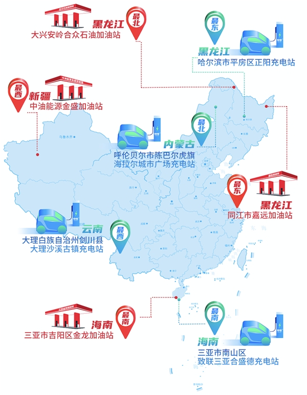 盘点2020能链之最:上海充电桩最多 成都夜晚加油量最大