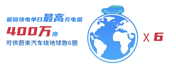 盘点2020能链之最:上海充电桩最多 成都夜晚加油量最大