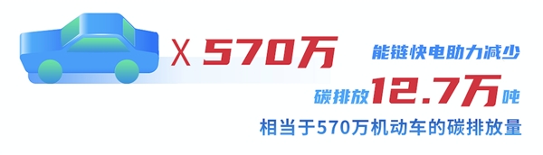 盘点2020能链之最:上海充电桩最多 成都夜晚加油量最大