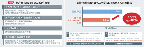 3.5ms超高速写入、支持125℃工作的EEPROM“BR24H-5AC系列”