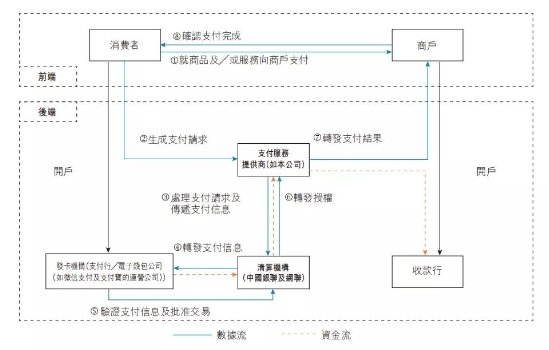 移动支付后时代，收单平台的“三国杀”