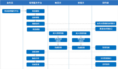 契约锁为双汇集团打造电子合同平台，覆盖“3大”业务用印场景