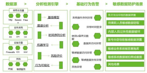 报告发布｜十种前沿数据安全技术，聚焦企业合规痛点