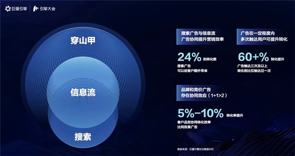 引擎大会2021：打造「流量综合体」，实现流量全局提效