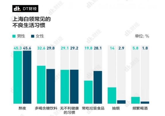 上海新生植发：“脱贫脱单不脱发”流行祝福 3D植发受年轻人追捧