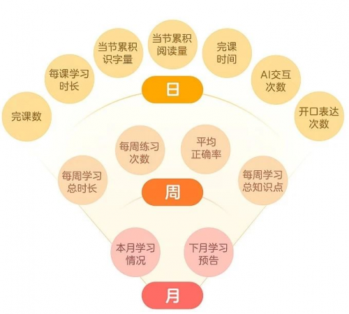 督学更及时，孩子更爱学——荷小鱼三大测评体系全面升级