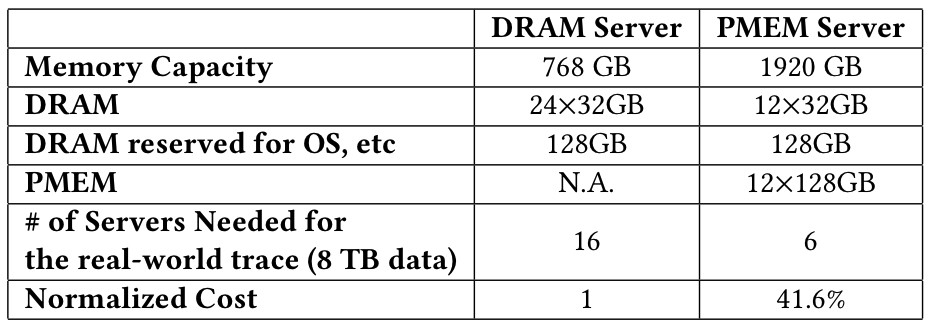 第四范式、Intel研究成果入选国际顶会VLDB  全面优化超高维在线预估系统