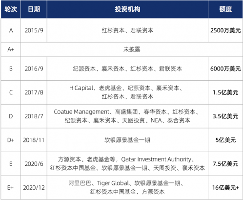 作业帮何以融资超16亿美元?拥1.7亿的私域流量，造在线教育效率之王