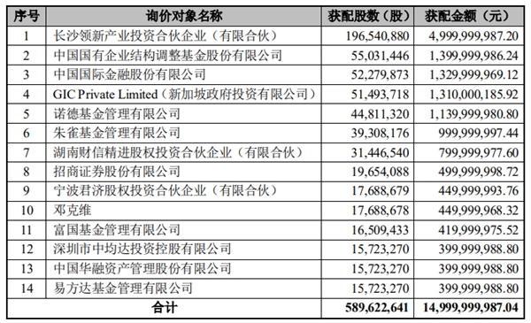 蓝思科技150亿定增足额发行，机构长线持股稳固行业龙头地位