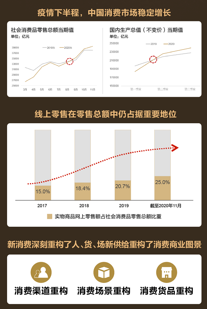 天猫小黑盒发布2021九大消费趋势