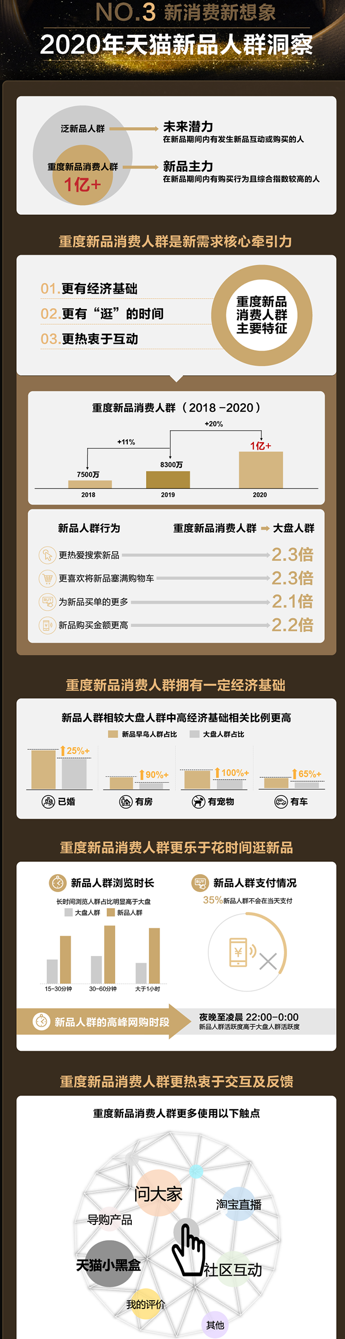 天猫小黑盒发布2021九大消费趋势