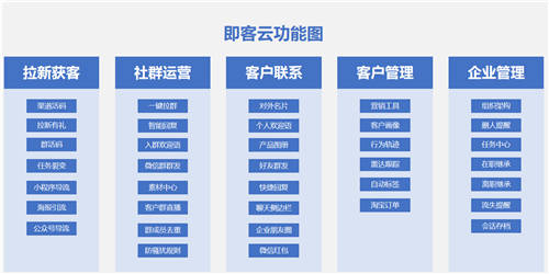 “即客云“作为企业微信私域运营工具有哪些优势？