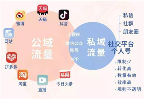 “即客云“作为企业微信私域运营工具有哪些优势？