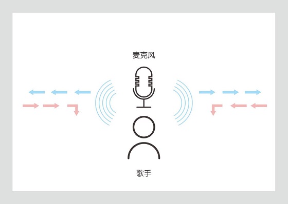录音棚唱片音质的新标杆，iCON艾肯太空系列麦克风正式发布！