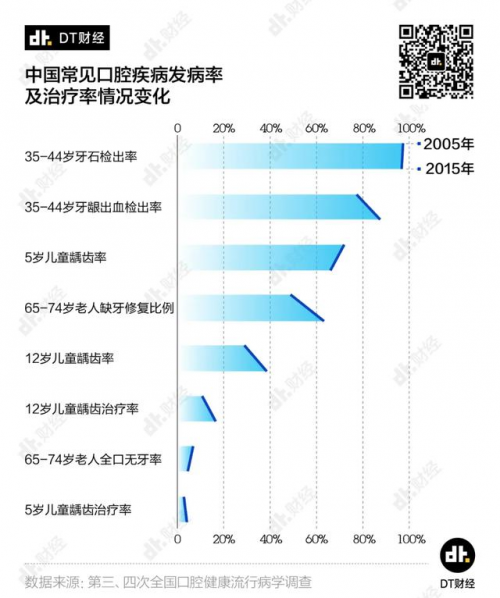 小米有品全球首发众筹，仅售199！素诺智能可视超声波洁牙仪T11Pro开抢